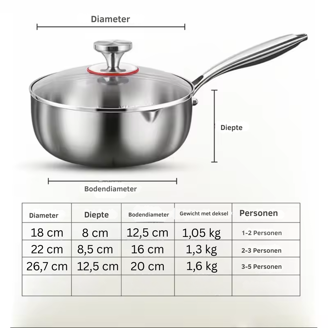 Titanium AllroundPan™
