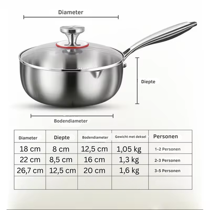 Titanium AllroundPan™